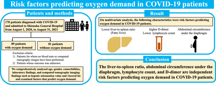 Image, graphical abstract