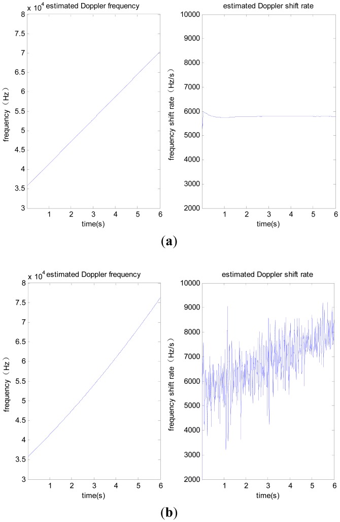 Figure 9.