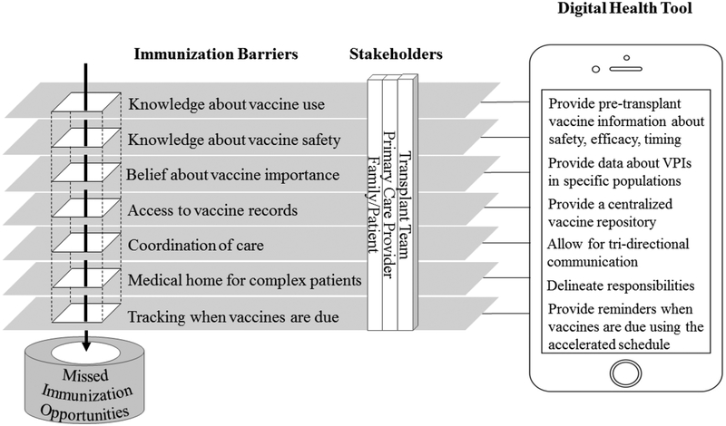 Figure 1: