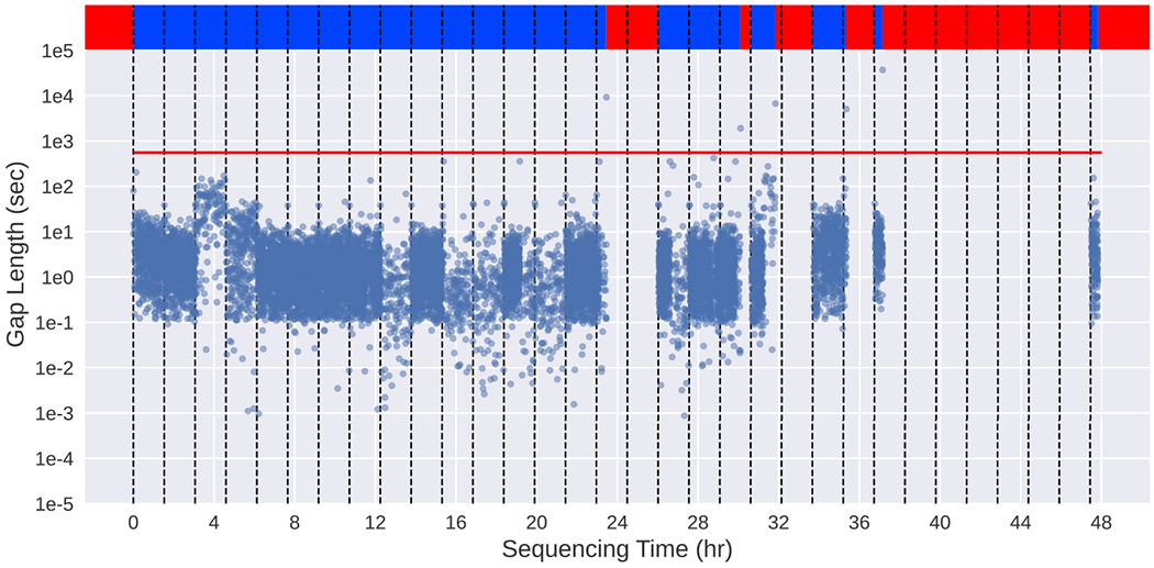 Extended Data Figure 6.