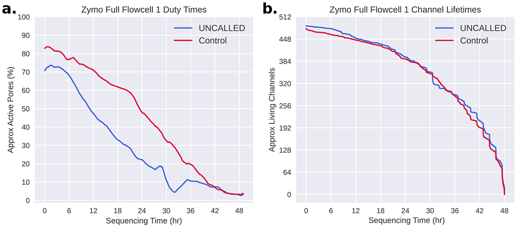 Extended Data Figure 3.