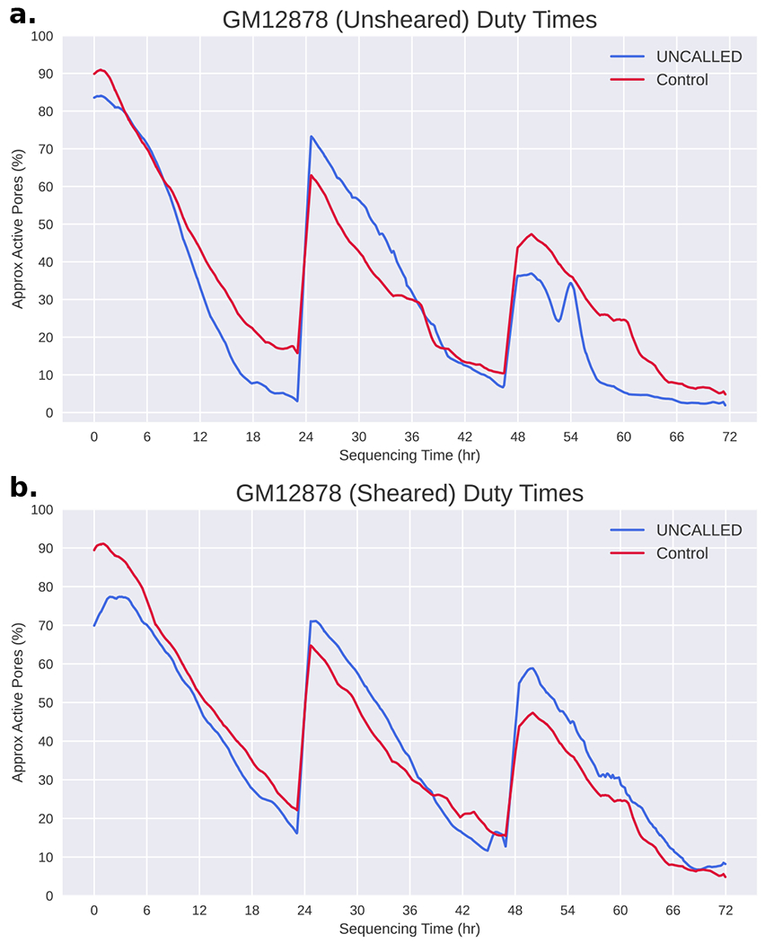 Extended Data Figure 4