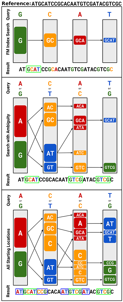 Extended Data Figure 1.