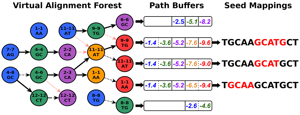 Extended Data Figure 9.