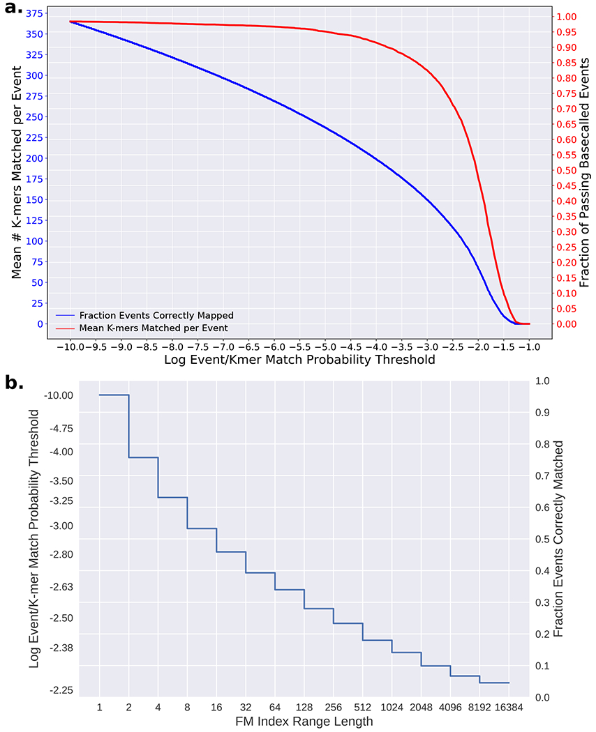 Extended Data Figure 2.