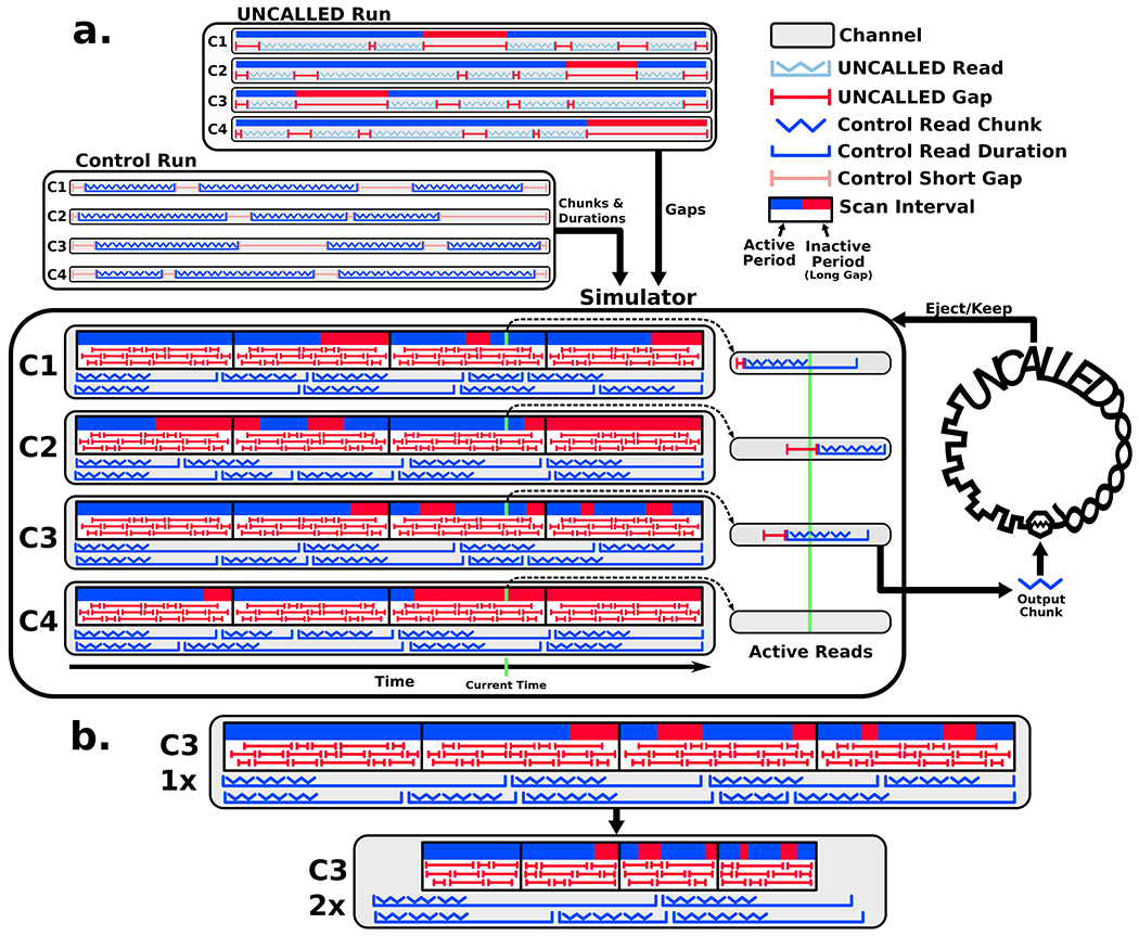 Extended Data Figure 7.