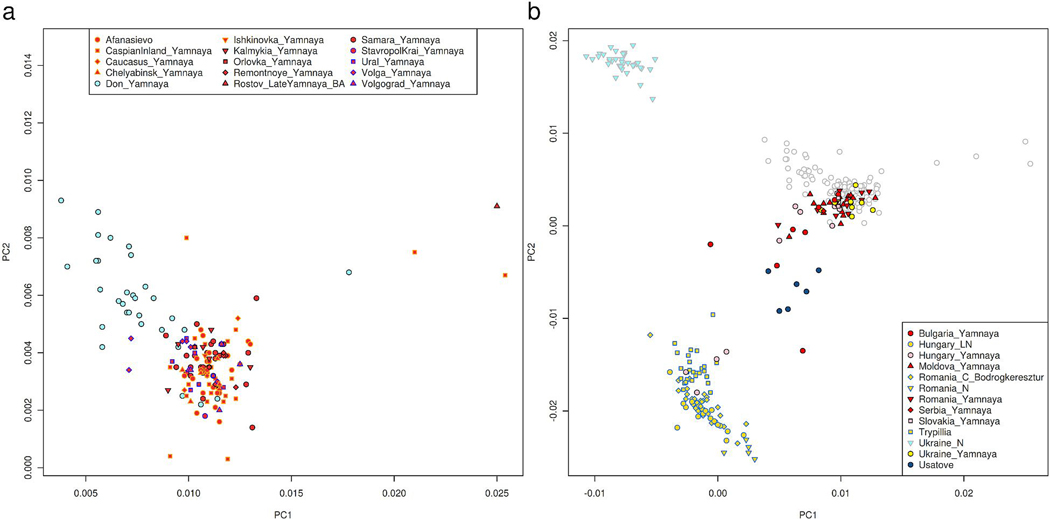 Extended Data Figure 3: