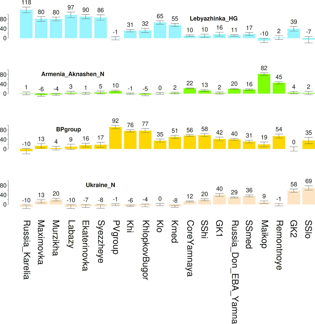 Extended Data Figure 4: