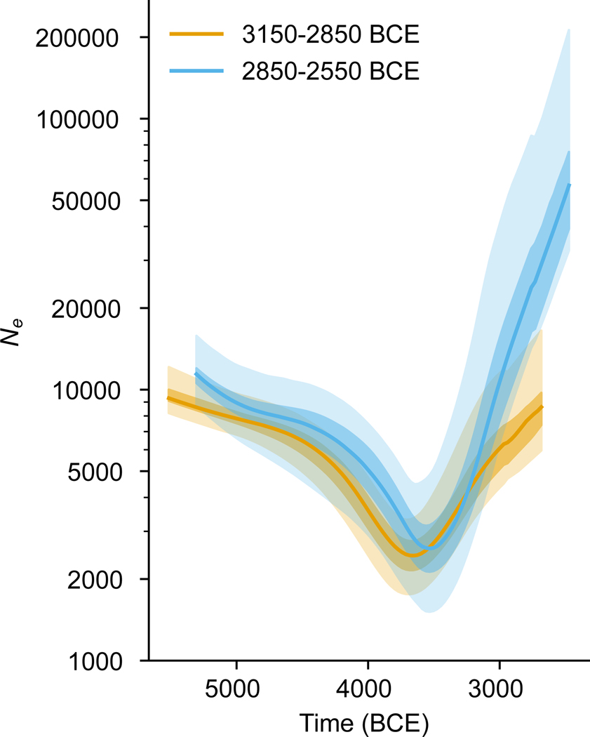 Figure 4: