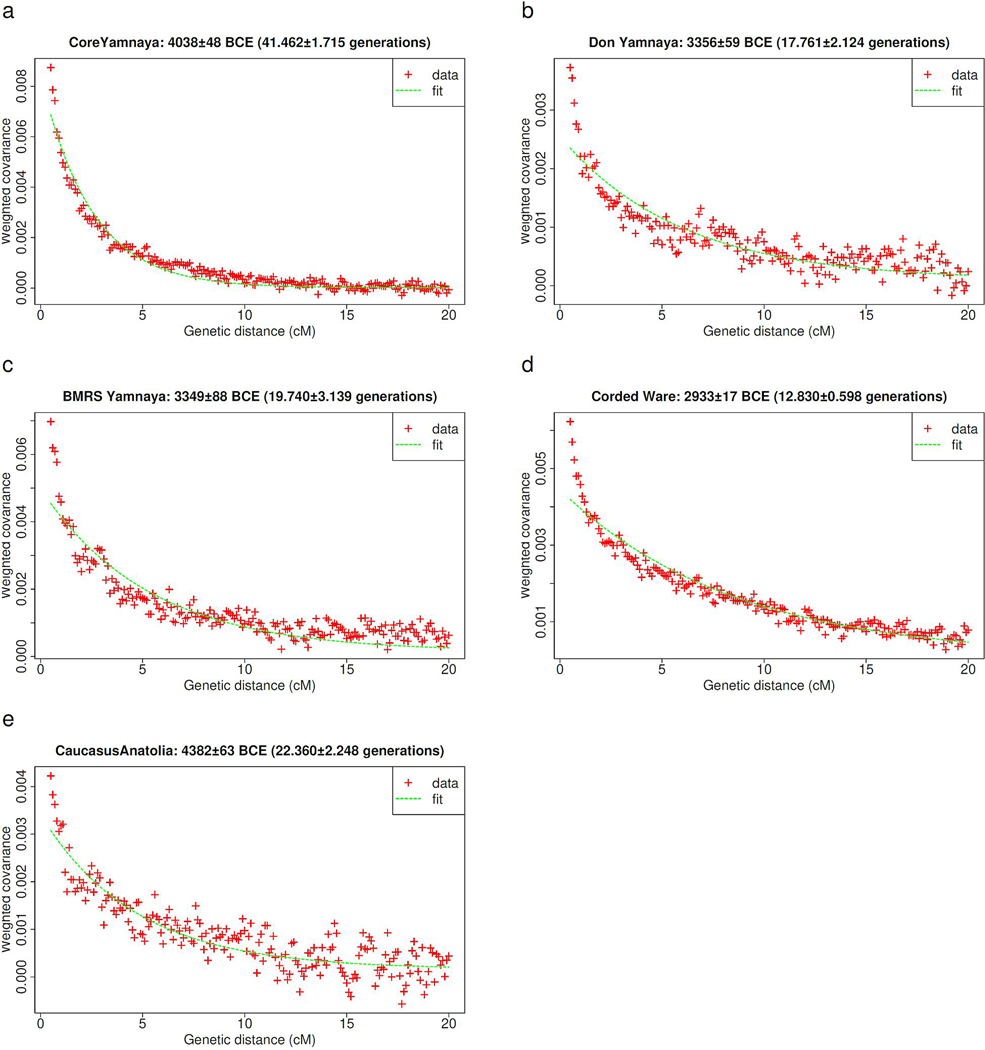 Extended Data Figure 2: