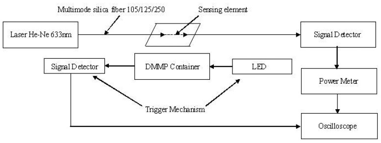 Figure 11.