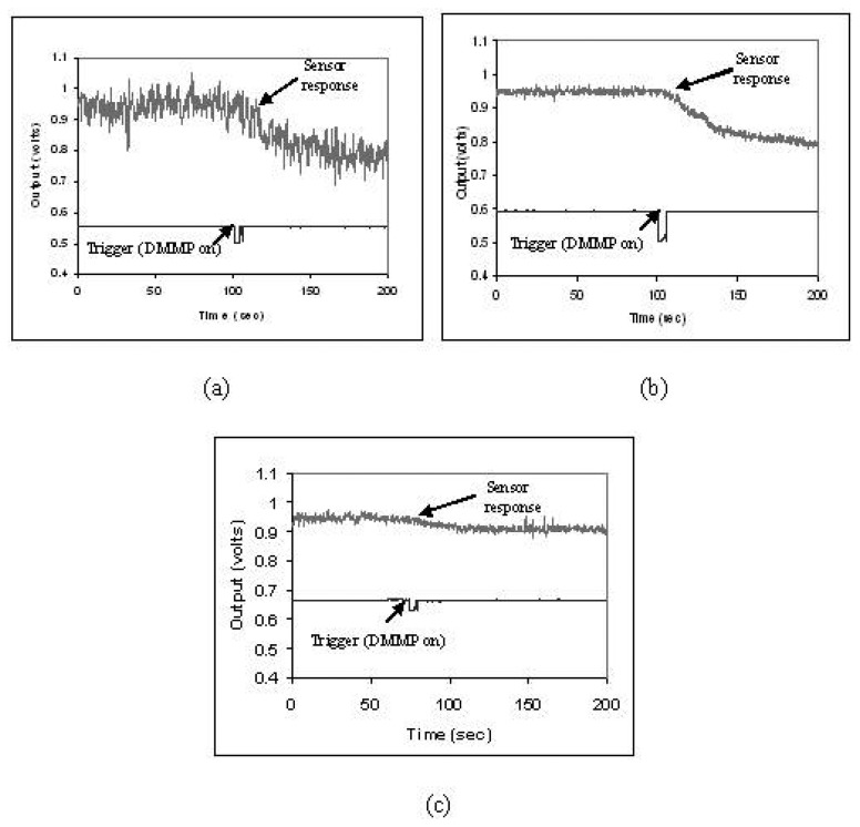 Figure 16.