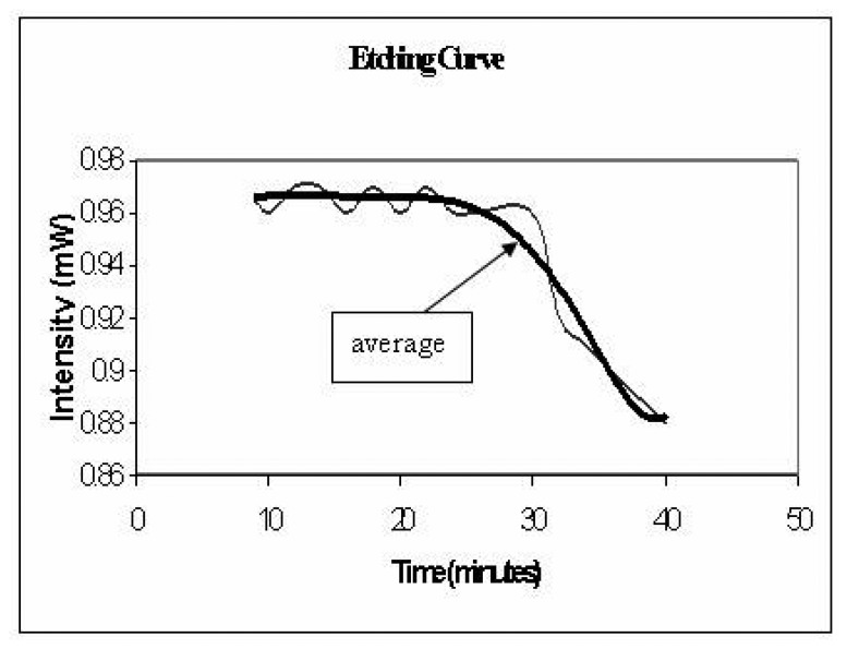 Figure 10.