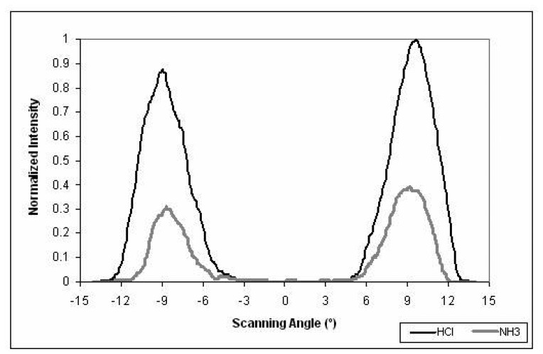 Figure 19.