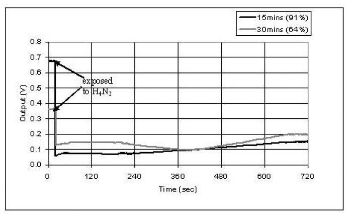 Figure 13.