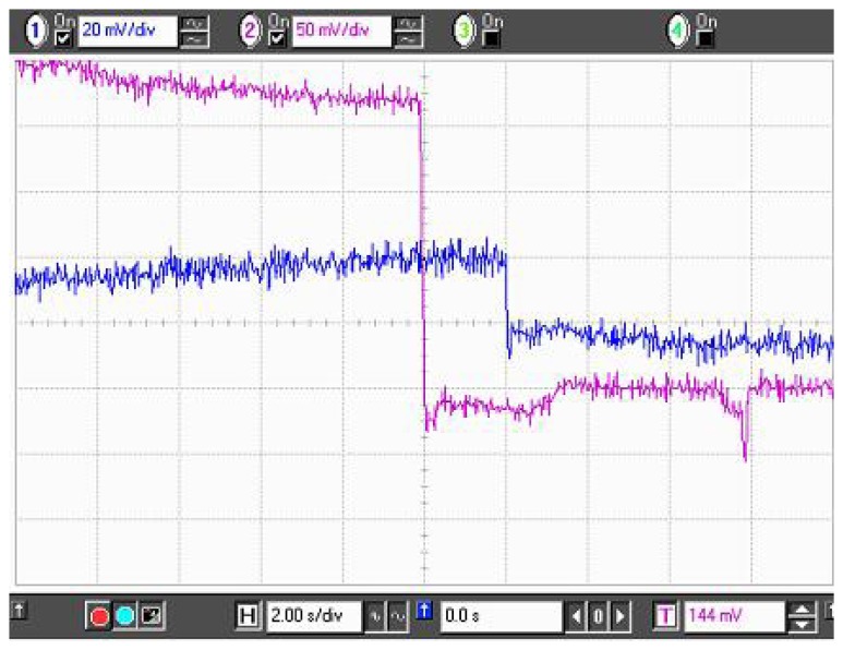 Figure 15.