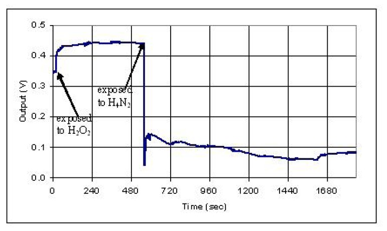 Figure 14.