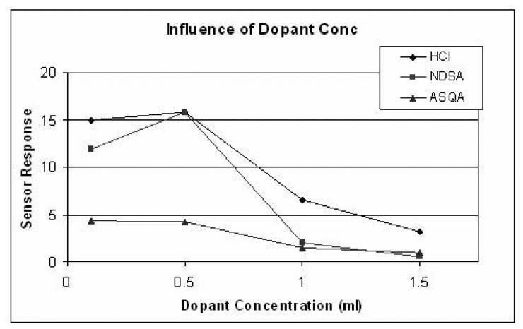 Figure 17.