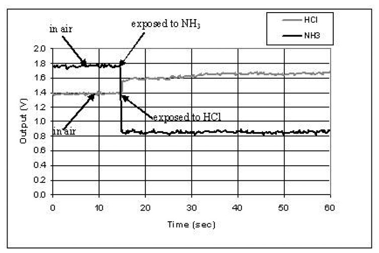 Figure 12.