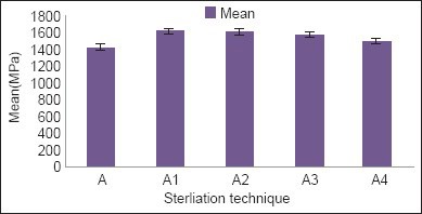 Graph 2