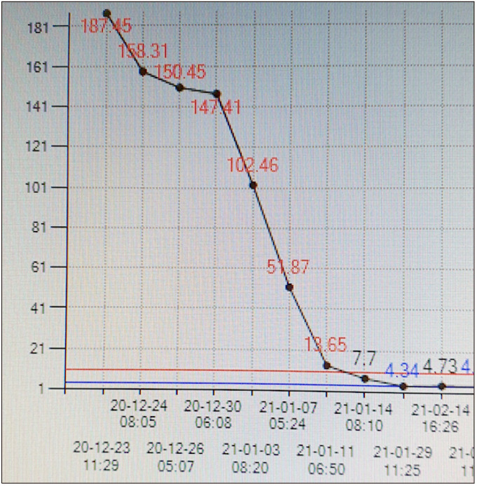 Fig. 2