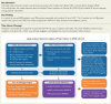 Structured Graphical Abstract