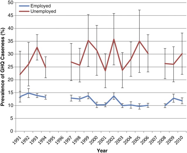 Figure 6