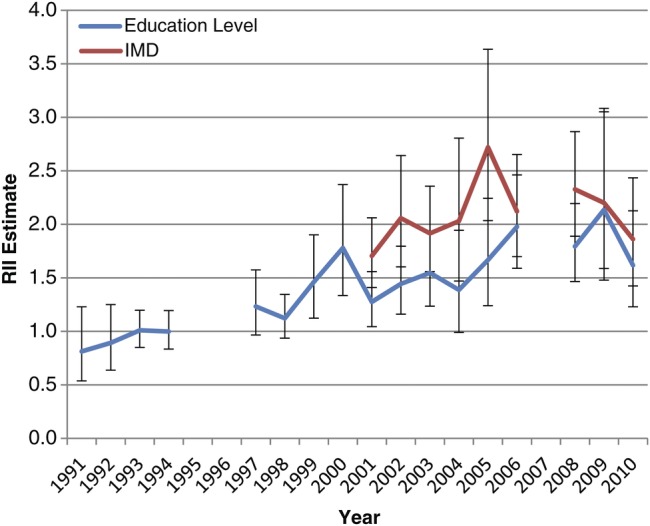 Figure 5