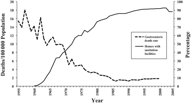 FIGURE 1—