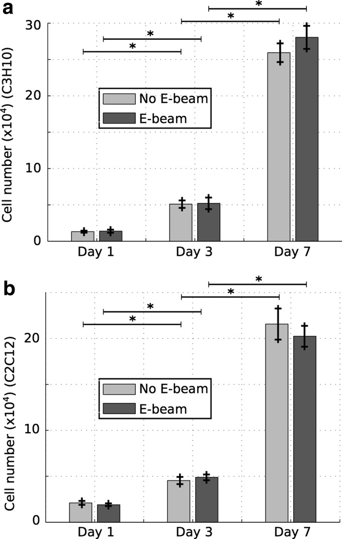 FIG. 7.