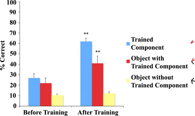 Figure 10.