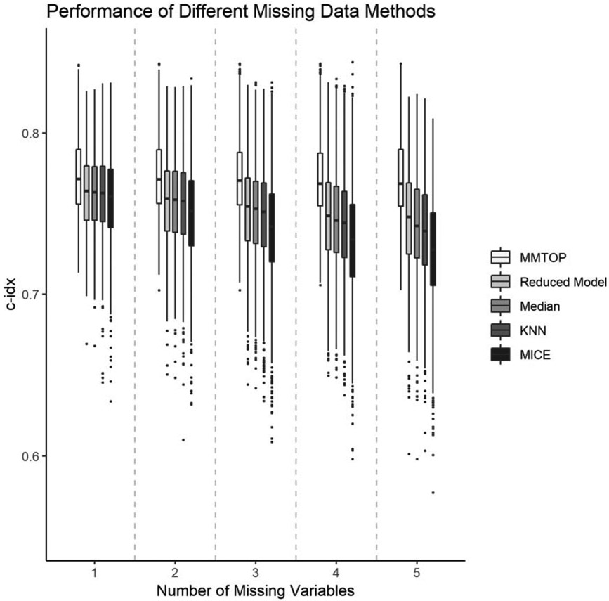 Figure 3.