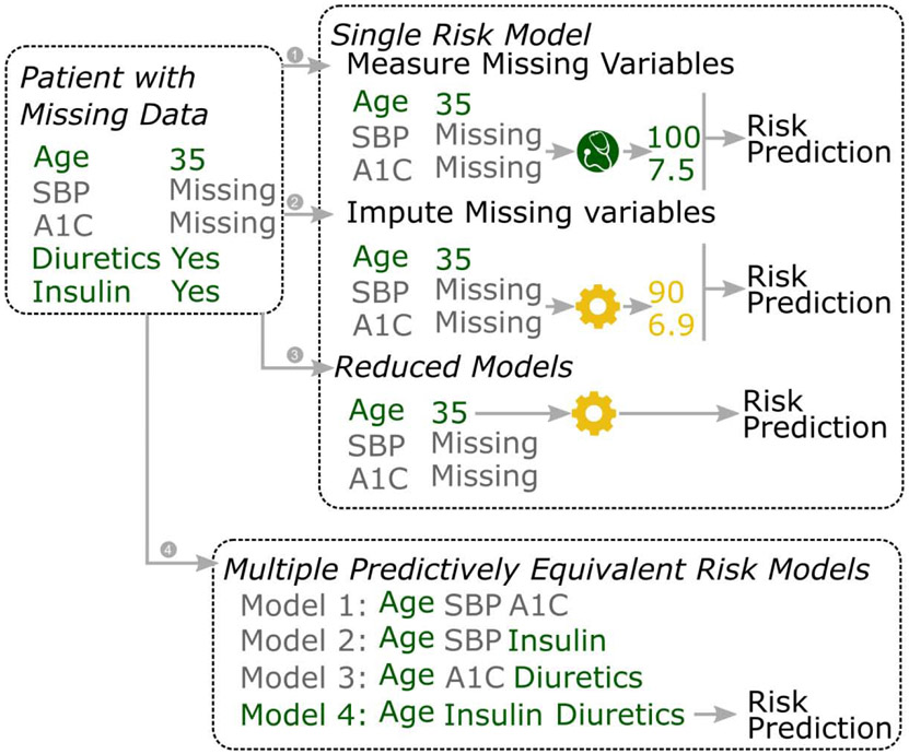 Figure 1.