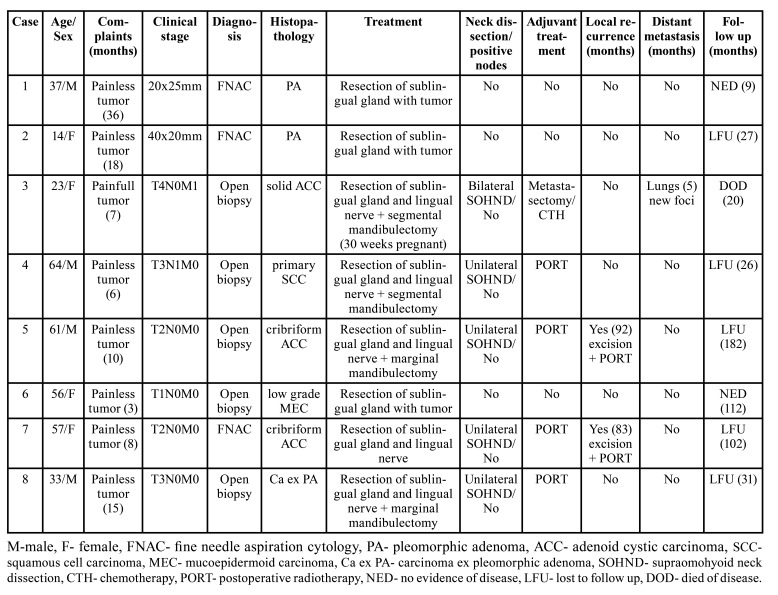 graphic file with name medoral-26-e626-t001.jpg
