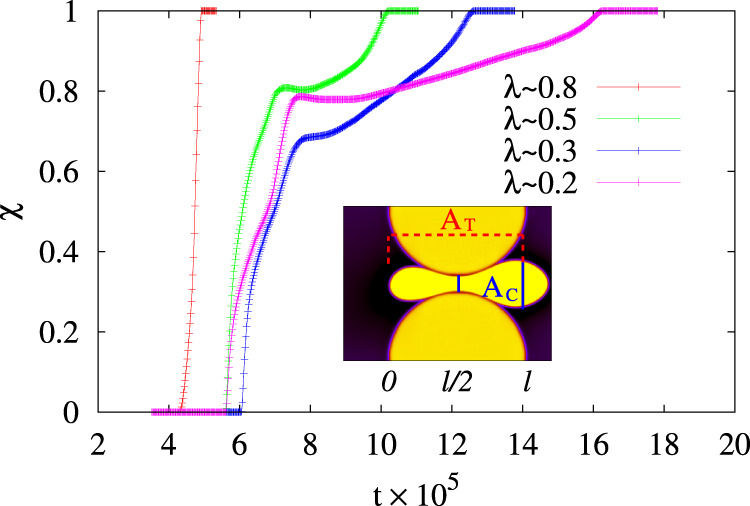 Fig. 7