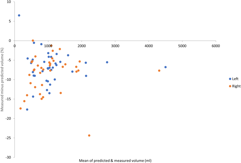 Figure 6