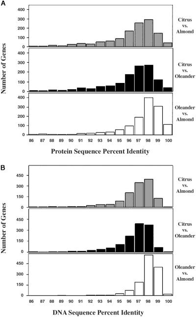 Fig 3.