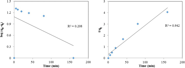 Fig. 9