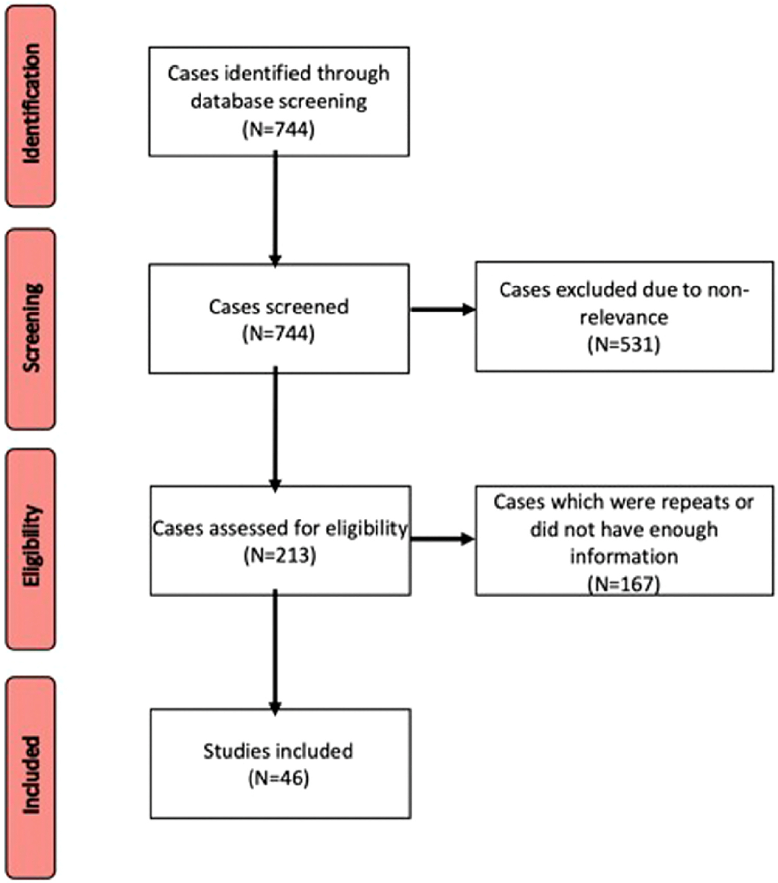 Fig. 1 –