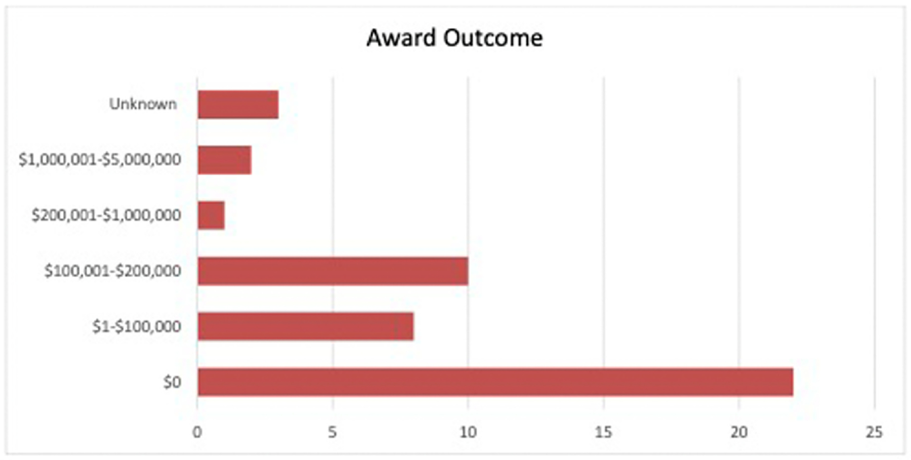 Fig. 9 –