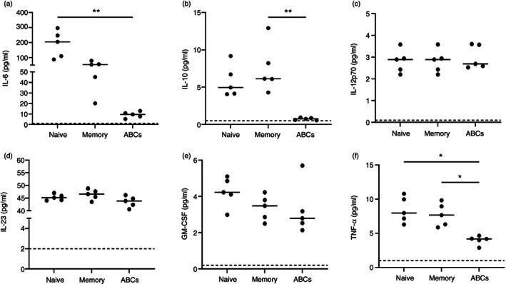 FIGURE 3