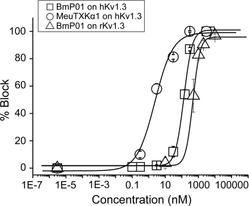 Fig. 9.