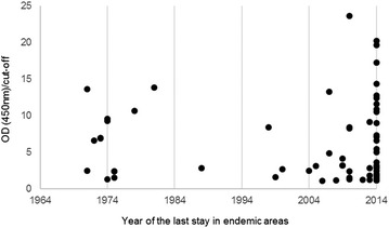 Fig. 3