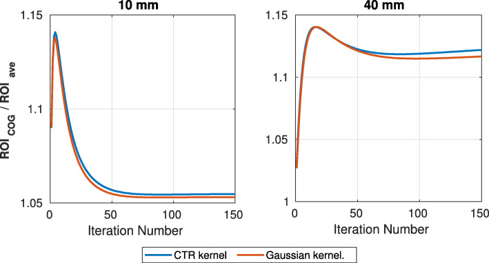 Fig. 9