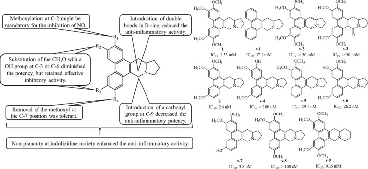 Fig. 10