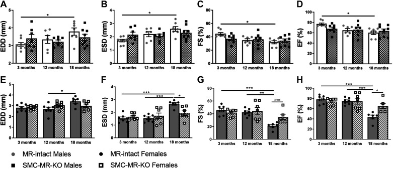 Fig 4.