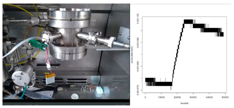 Figure 19