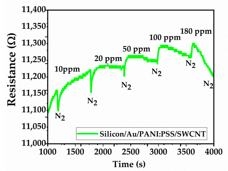 Figure 16