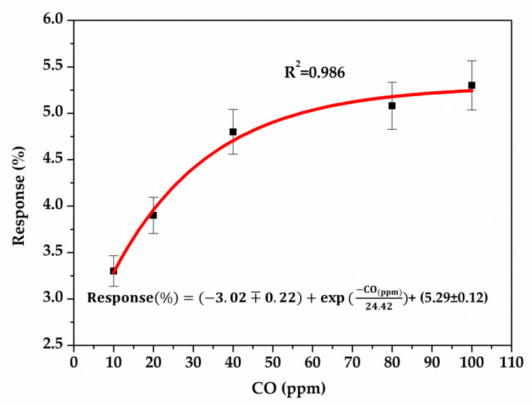 Figure 17