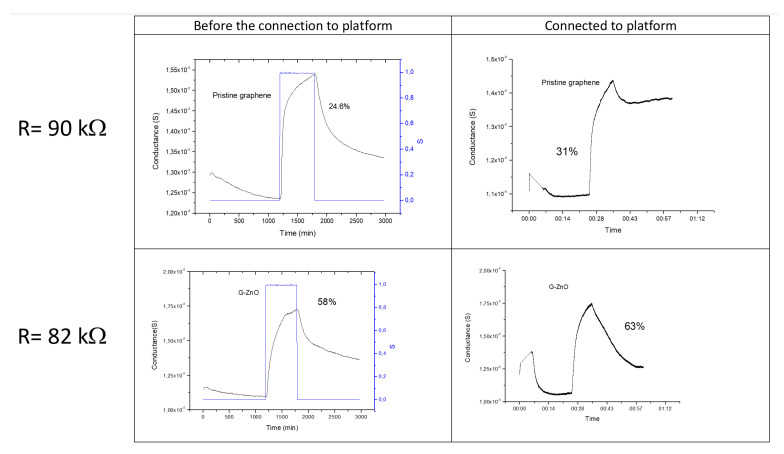 Figure 20